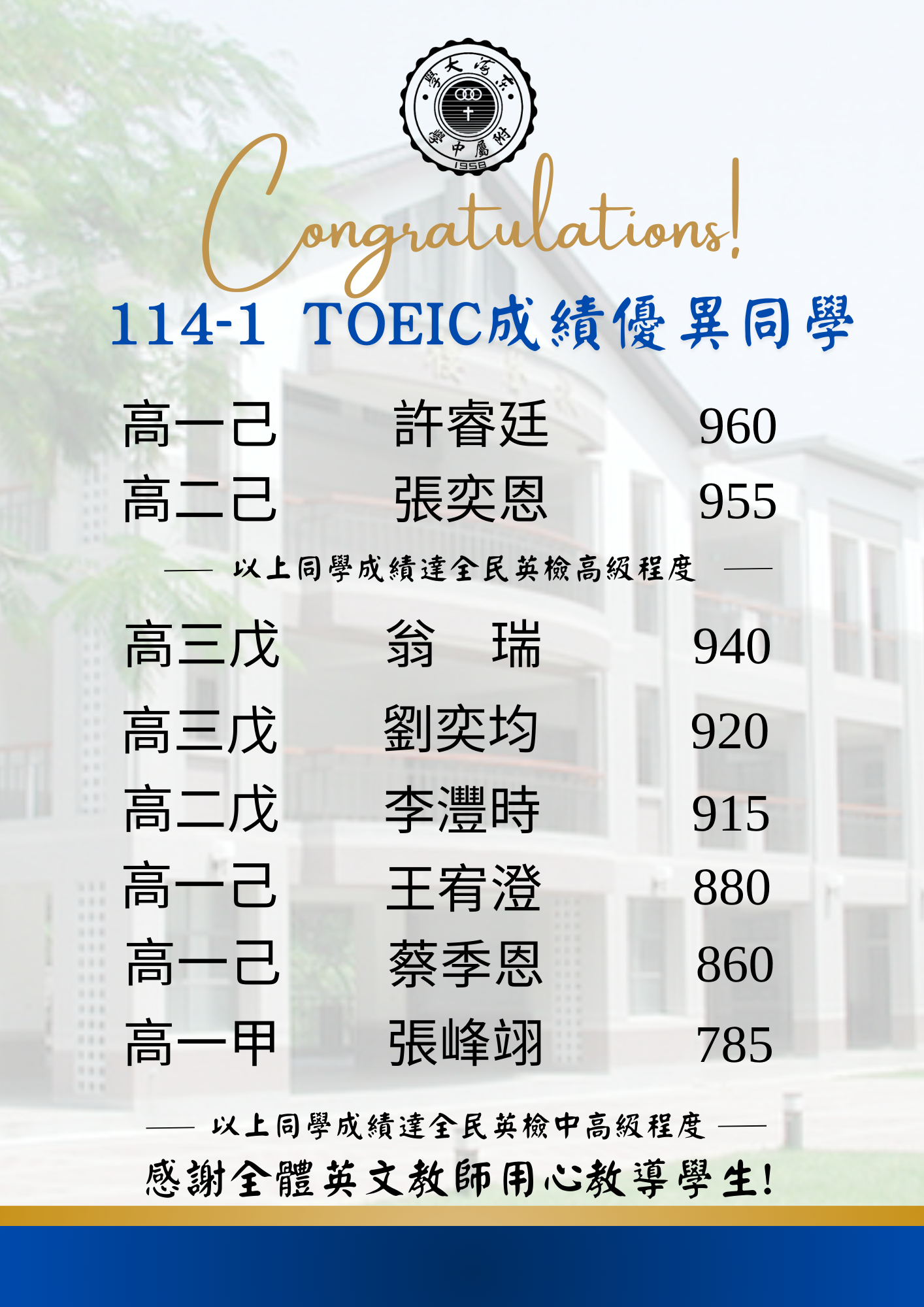 賀！多位同學參加TOEIC多益英語測驗 成績優異！